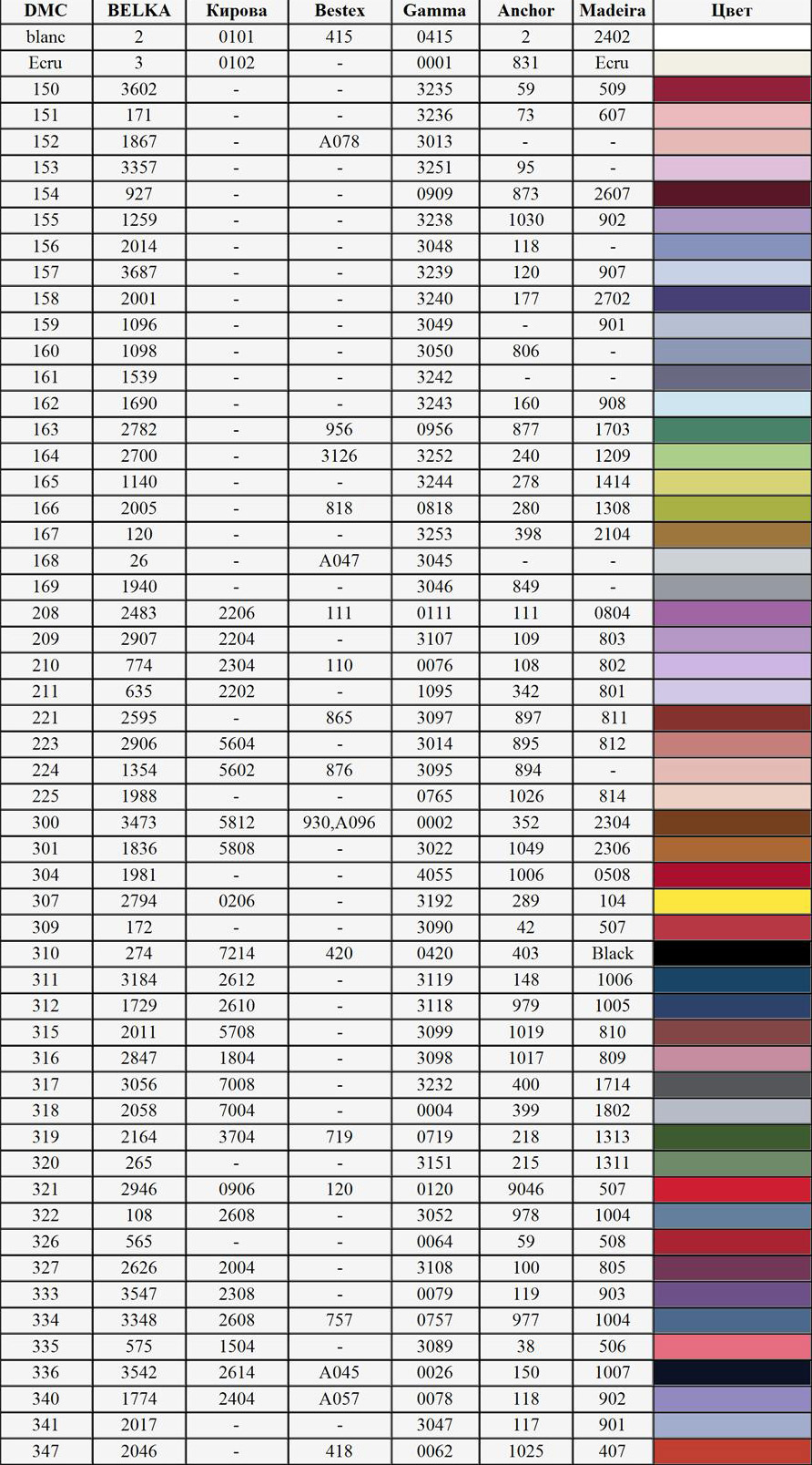 Таблица перевода=соответствия цветов по номеру для ниток мулине (moulinet) DMC - Belka - ОАО 