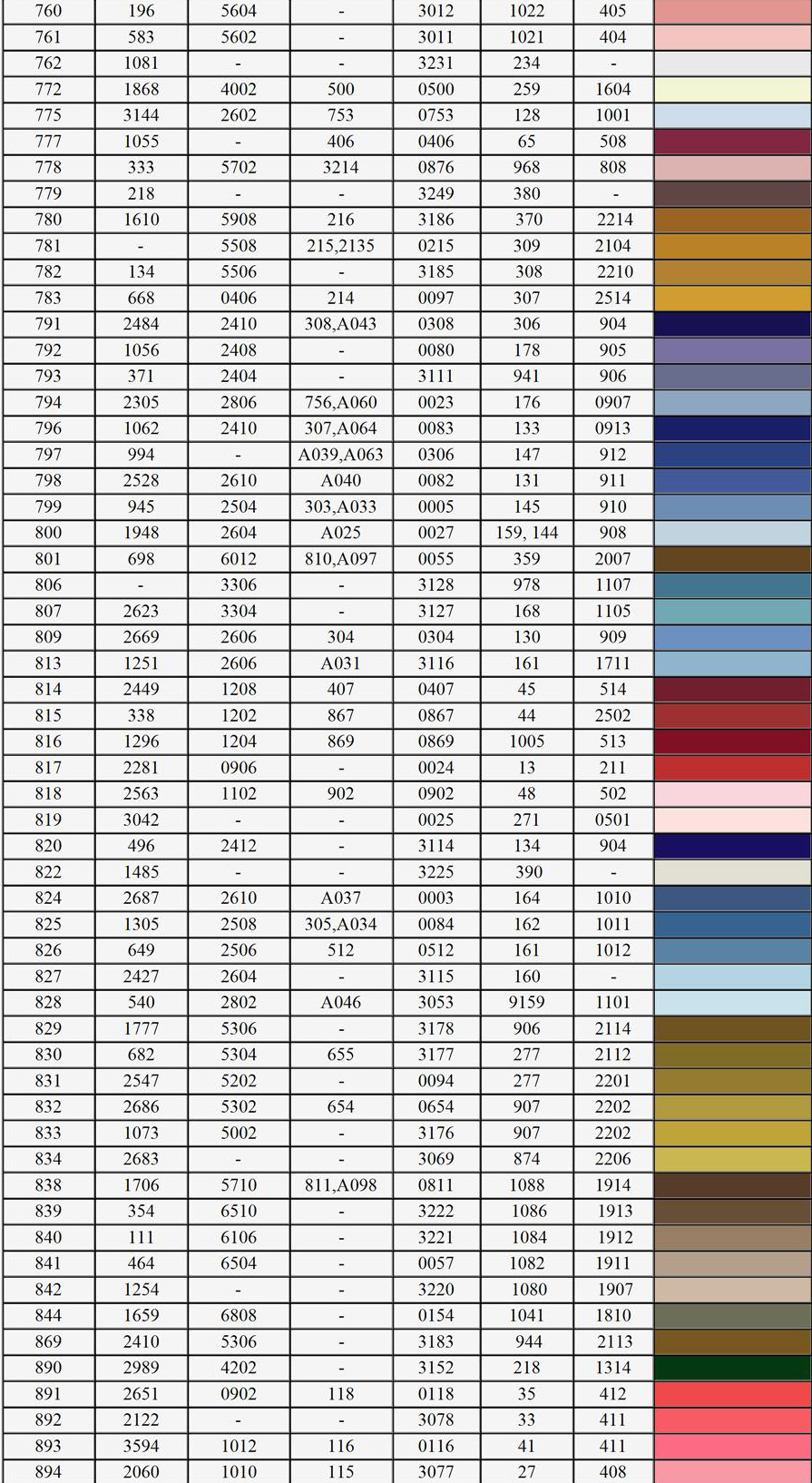 Таблица перевода=соответствия цветов по номеру для ниток мулине (moulinet) DMC - Belka - ОАО 